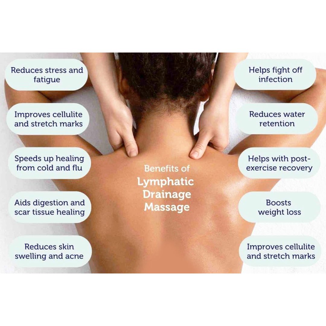 Lymphatic Reset Duo for post-op recovery — BBL and liposuction lymphatic drainage | SlimSpa