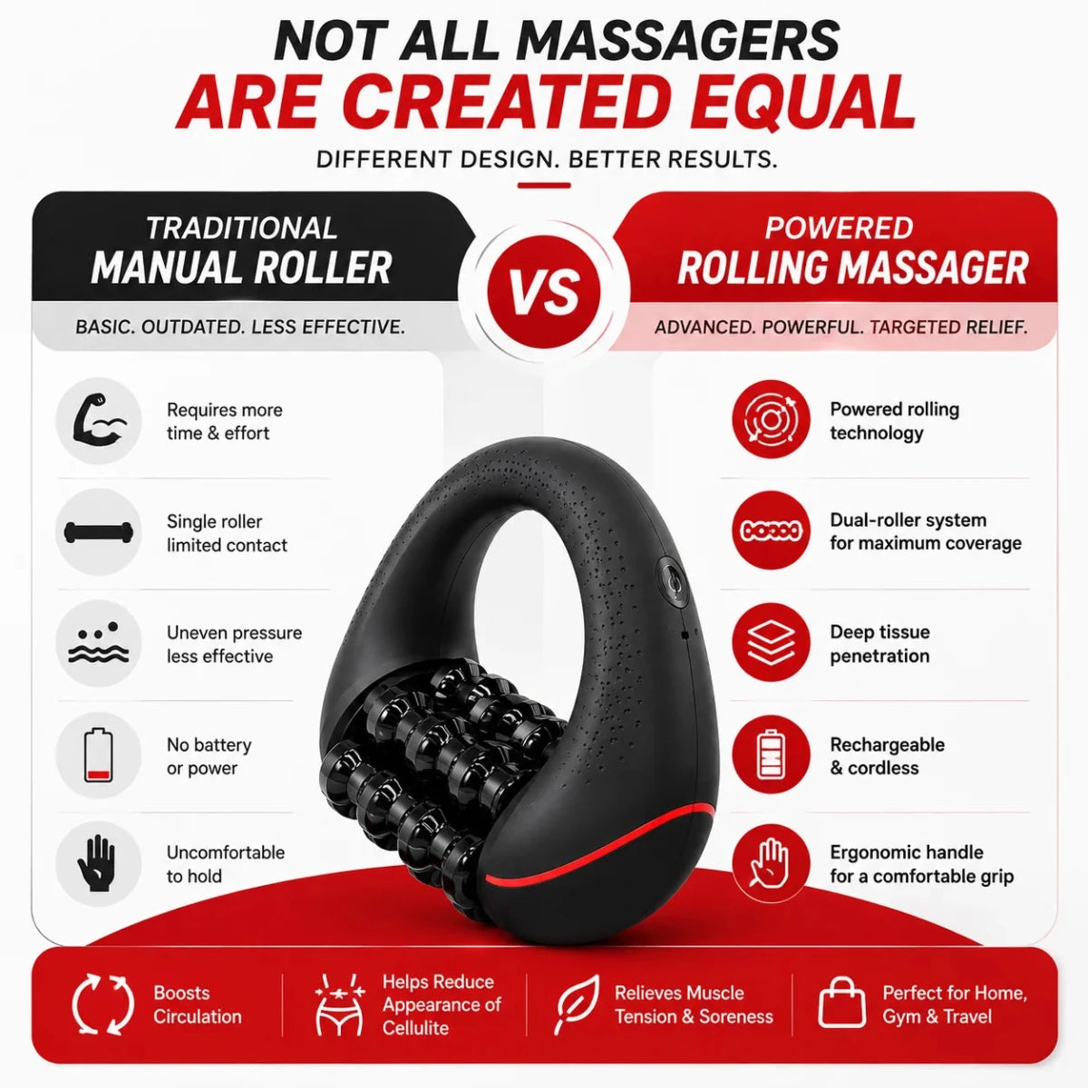 Motorized Rolling Muscle Massager – Professional Deep Tissue Recovery & Circulation Roller | SlimSpa - SlimSpaOnline