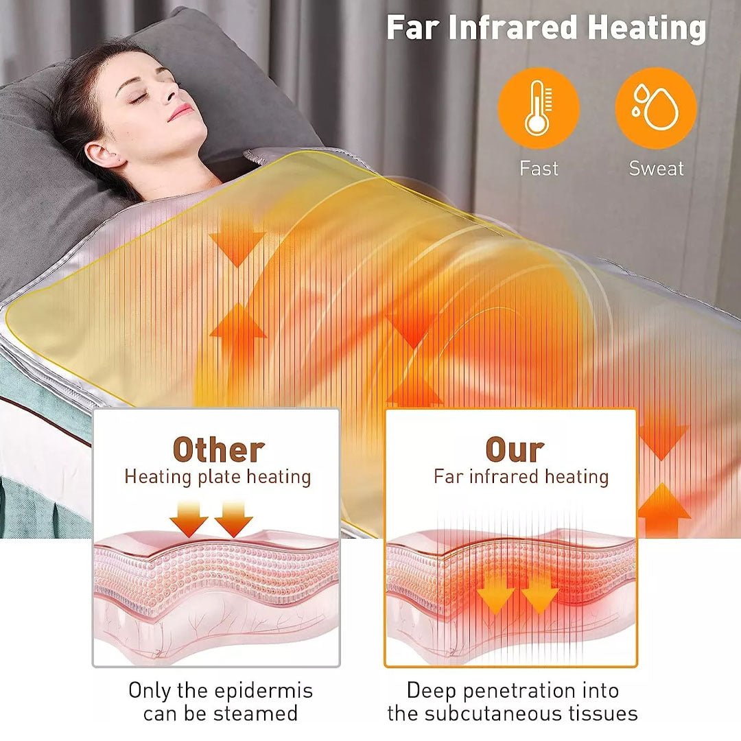 Infrared sauna blanket controller — professional FIR therapy device for fat burning & lymphatic drainage | SlimSpa